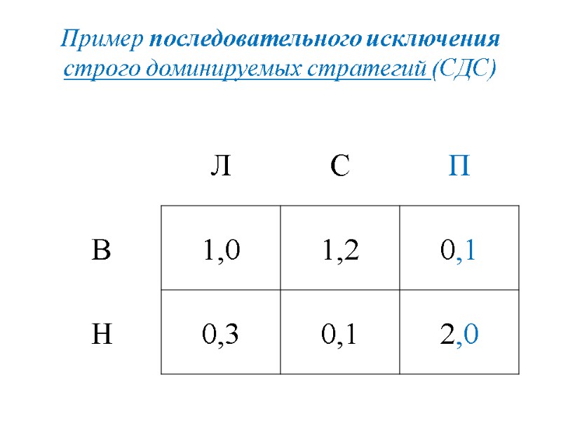 Пример последовательного исключения строго доминируемых стратегий (СДС)